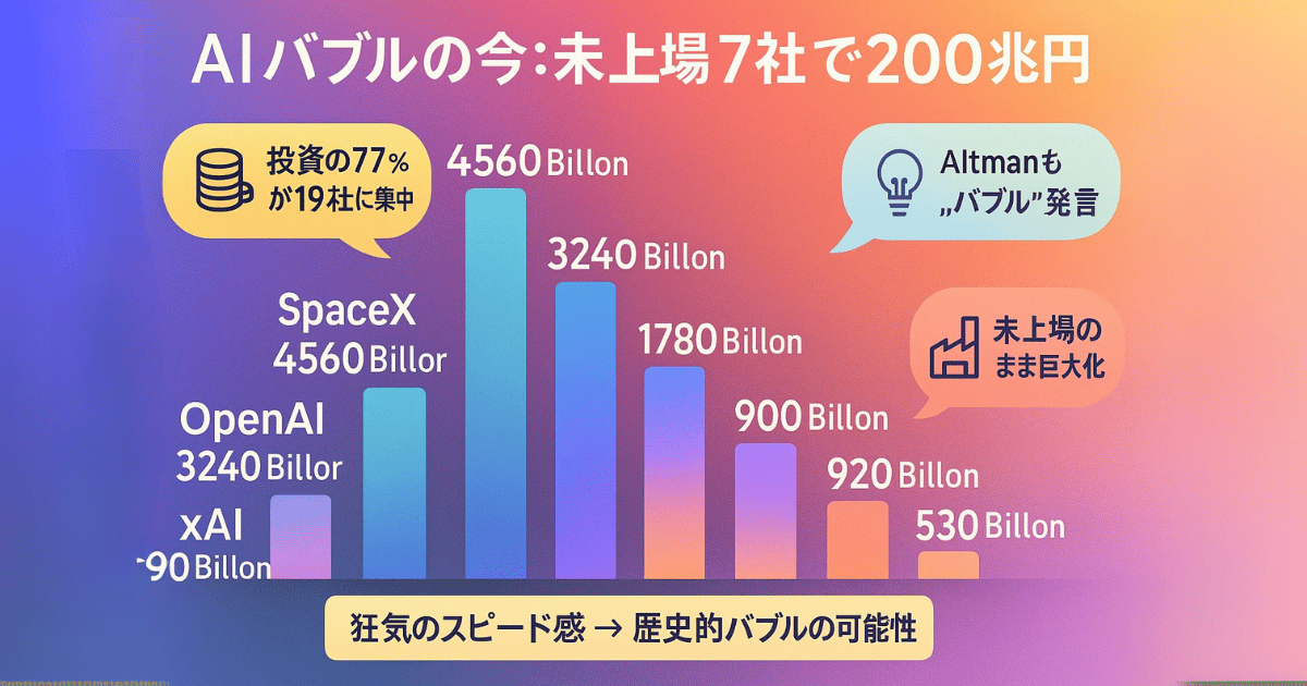AIバブルの今：未上場7社の評価額が200兆円を突破