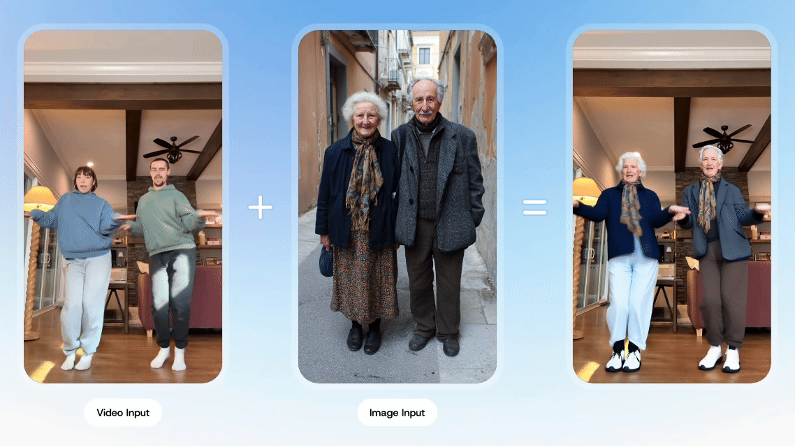Character to Video